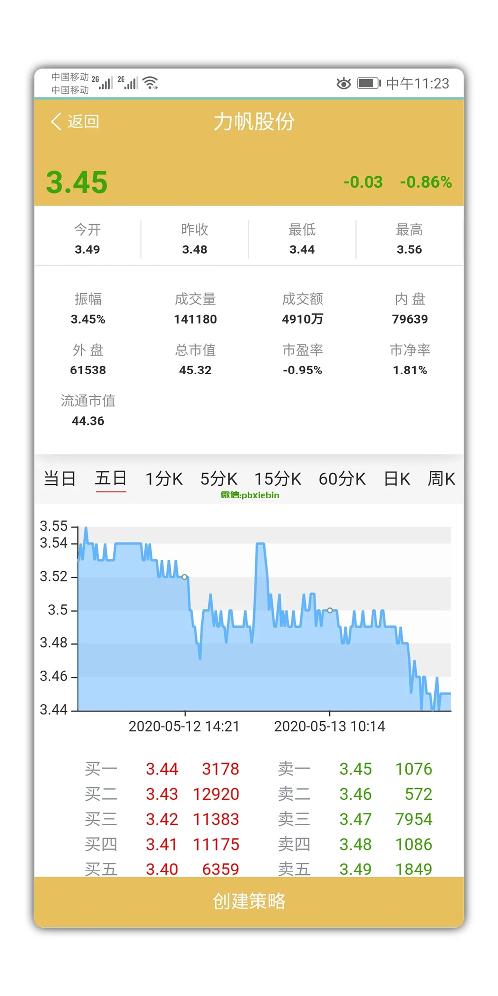 VUE的股票配资系统/点策略插图4