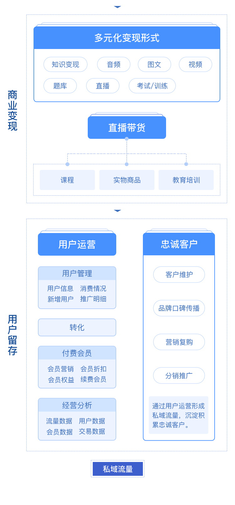 CRMEB知识付费源码系统v1.4.4源码 全开源无加密插图3