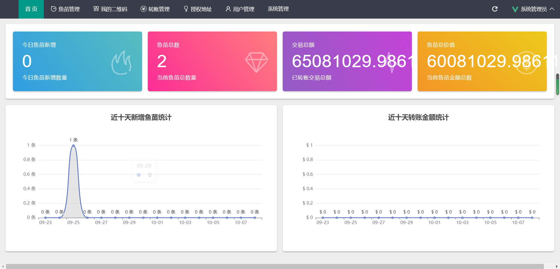 秒u空投 USDT授权管理 USDT合约划扣 无限开代理 冷钱包 增加亚b等插图1