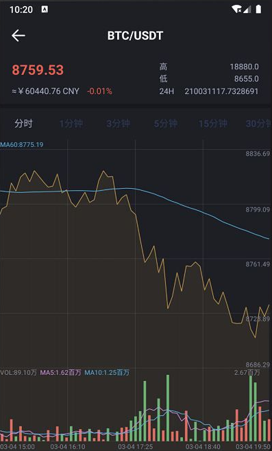 最新FXcoin交易所带杠杆合约控盘分销/fastadmin框架修改/APP源码插图